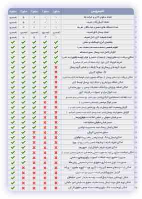 نرم افزار حضور و غیاب و حقوق و دستمزد نوین پرداز – سطح 2 — تصویر ۵
