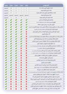 نرم افزار حضور و غیاب و حقوق و دستمزد نوین پرداز – سطح 3 — تصویر ۳