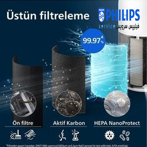 تصفیه هوا هوشمند فیلیپس مدل AC2220 — تصویر ۷