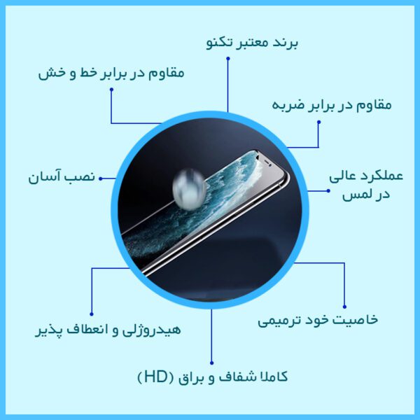 گلس ساعت هوشمند امیزفیت T-Rex 3 – 49mm شفاف هیدروژلی برند راک اسپیس — تصویر ۳