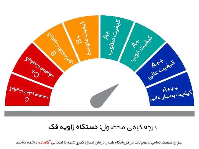 دستگاه زاویه ساز فک خارجی — تصویر ۷