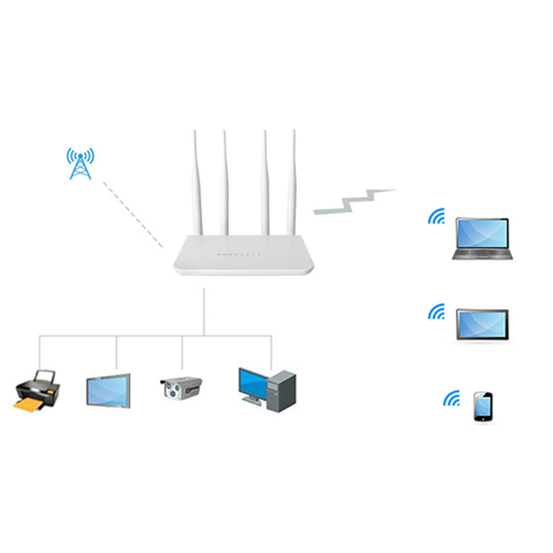 مودم 4G LTE نتربیت مدل Neterbit NW-421F — تصویر ۴