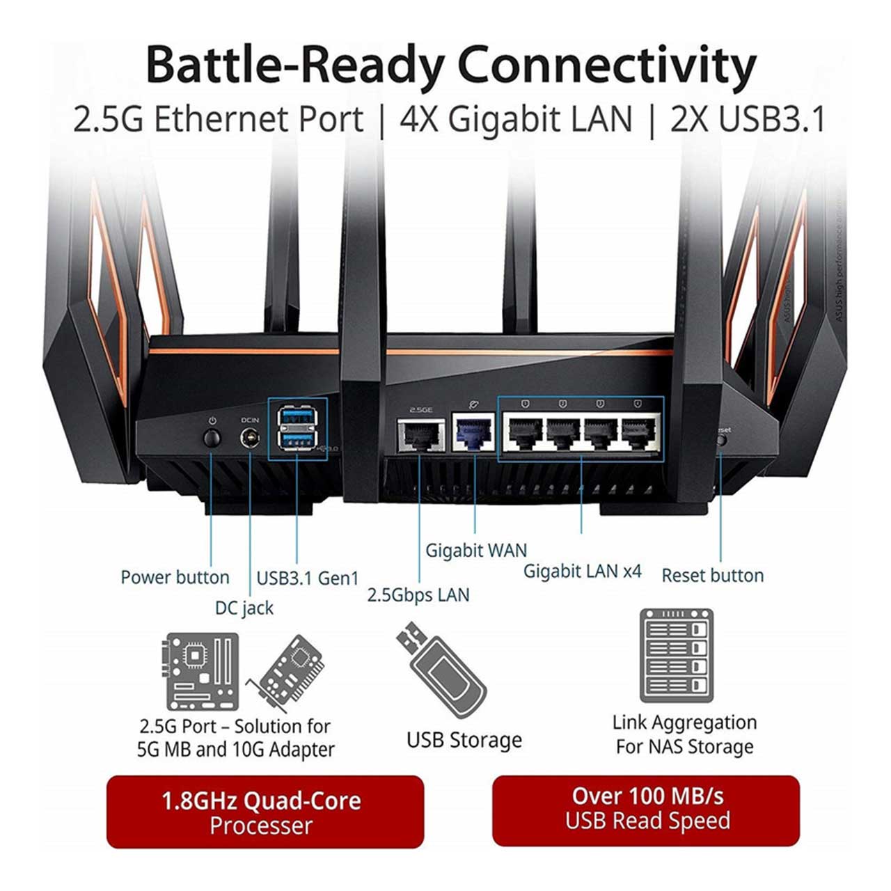روتر بی سیم ایسوس ASUS ROG Rapture AX 11000 — تصویر ۸