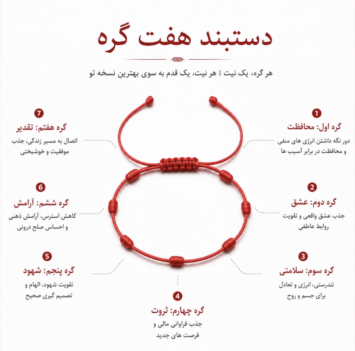پک دو عددی دستبند کاپلی هفت گره قرمز — تصویر ۴