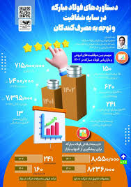 کالا 20 — تصویر ۵