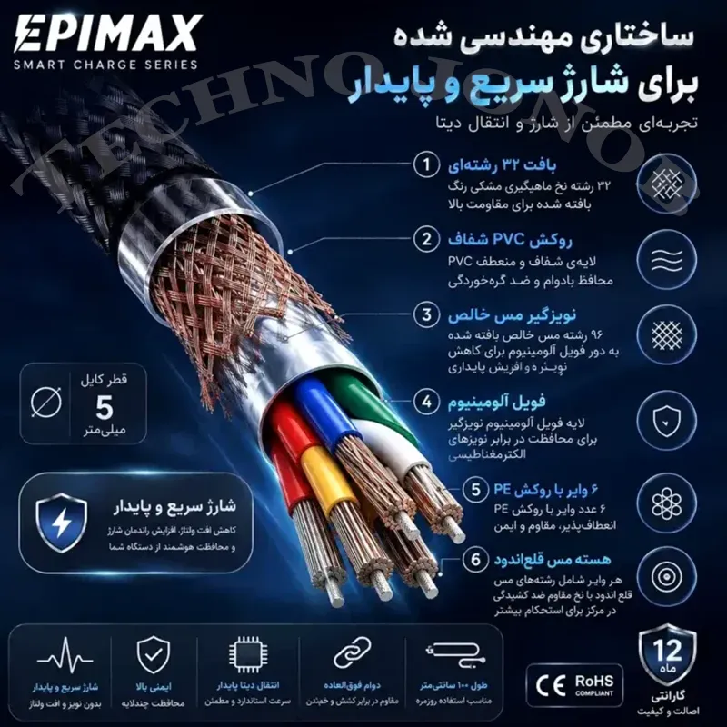 کابل شارژ دو سر تایپ سی ۶۵ وات اپیمکس مدل EC-133 قطع کن دار — تصویر ۶
