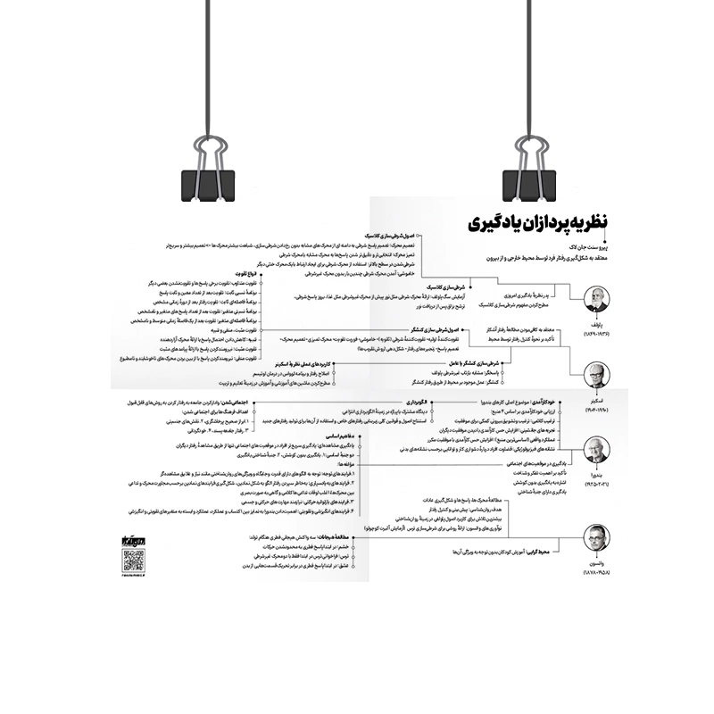 پوستر نظریه‌پردازان یادگیری – 21