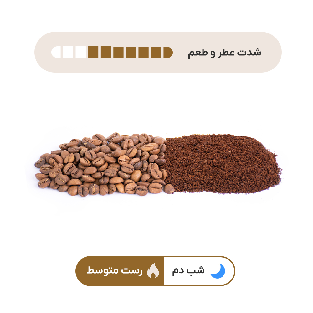 قهوه مکزیک عربیکا