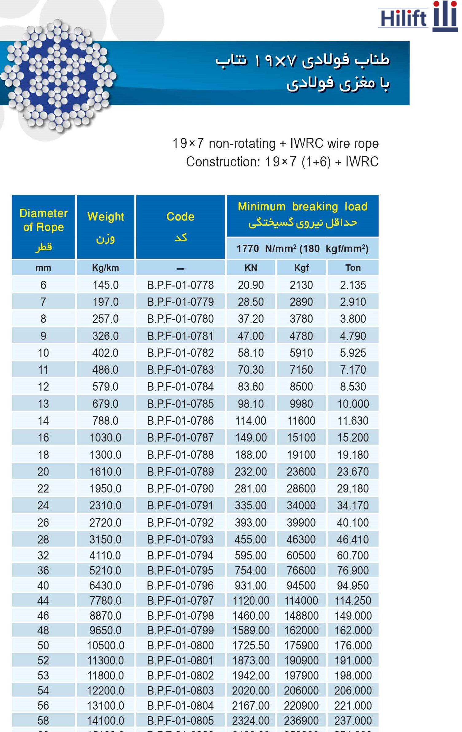 سیم بکسل نتاب (پوست ماری) تیسکا اسپانیایی ساختار 7*19 IWRC تمام فولاد سایز 10mm — تصویر ۳