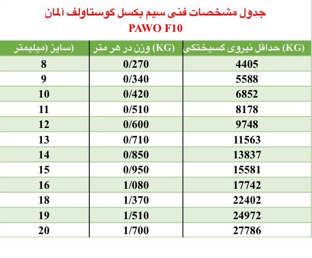 سیم بکسل PAWO F10 سایز 10 گوستاولف — تصویر ۳