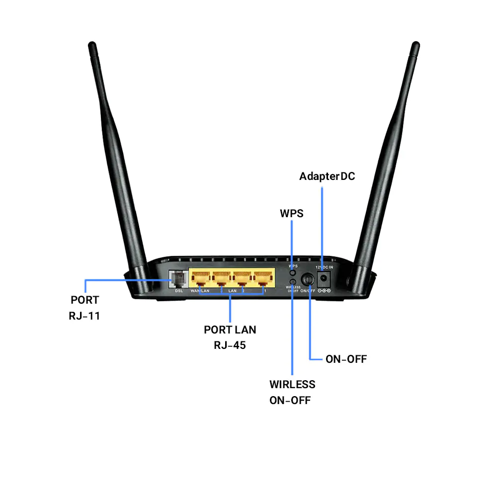 مودم روتر اینترنت ADSL2 نتربیت بی سیم نتنزا Netenza NSL-2740U — تصویر ۴