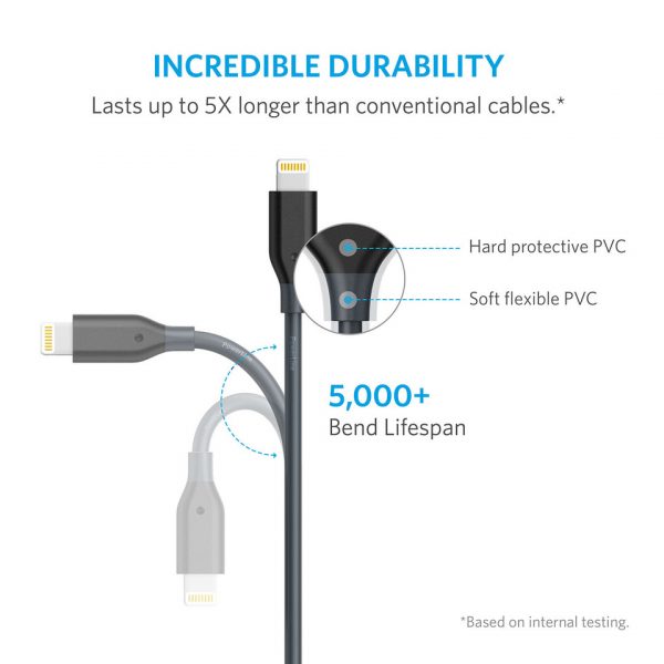 کابل تبدیل USB به لایتنینگ انکر مدل Anker A8111 PowerLine به طول 0.9 متر — تصویر ۵
