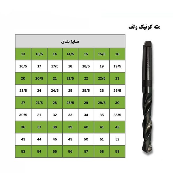 مته کونیک HSS.E سایز 90 — تصویر ۴