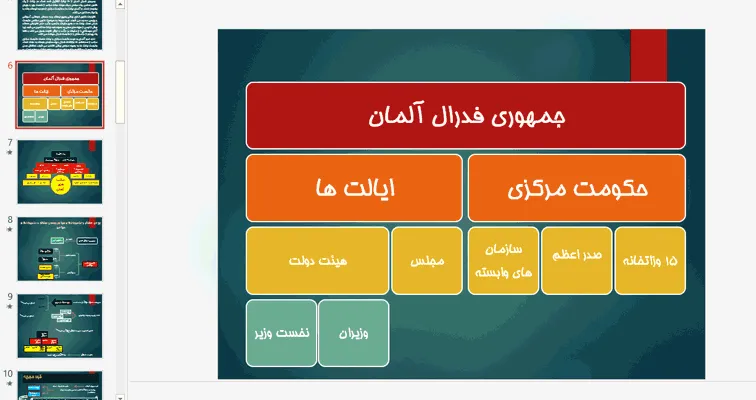 دانلود پاورپوینت مدیریت شهری در آلمان — تصویر ۳