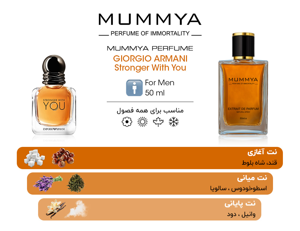 عطر ادکلن جورجیو آرمانی استرانگر ویت یو | Giorgio Armani Stronger With You — تصویر ۶