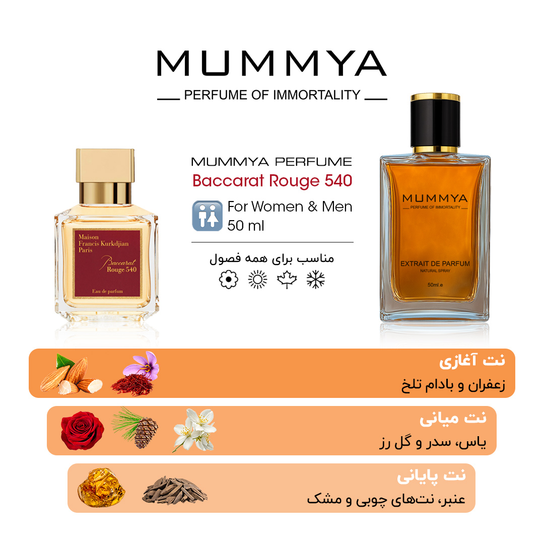 عطر ادکلن زنانه باکارات رژ 540 | Baccarat Rouge 540 — تصویر ۶