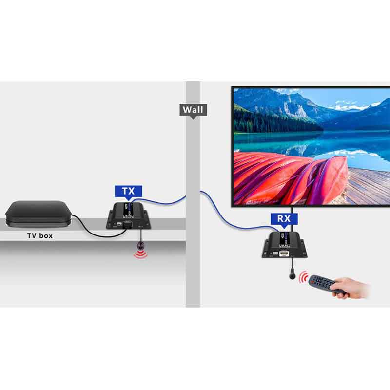 اکستندر HDMI تحت شبکه مدل LKV483 4K@60Hz — تصویر ۴
