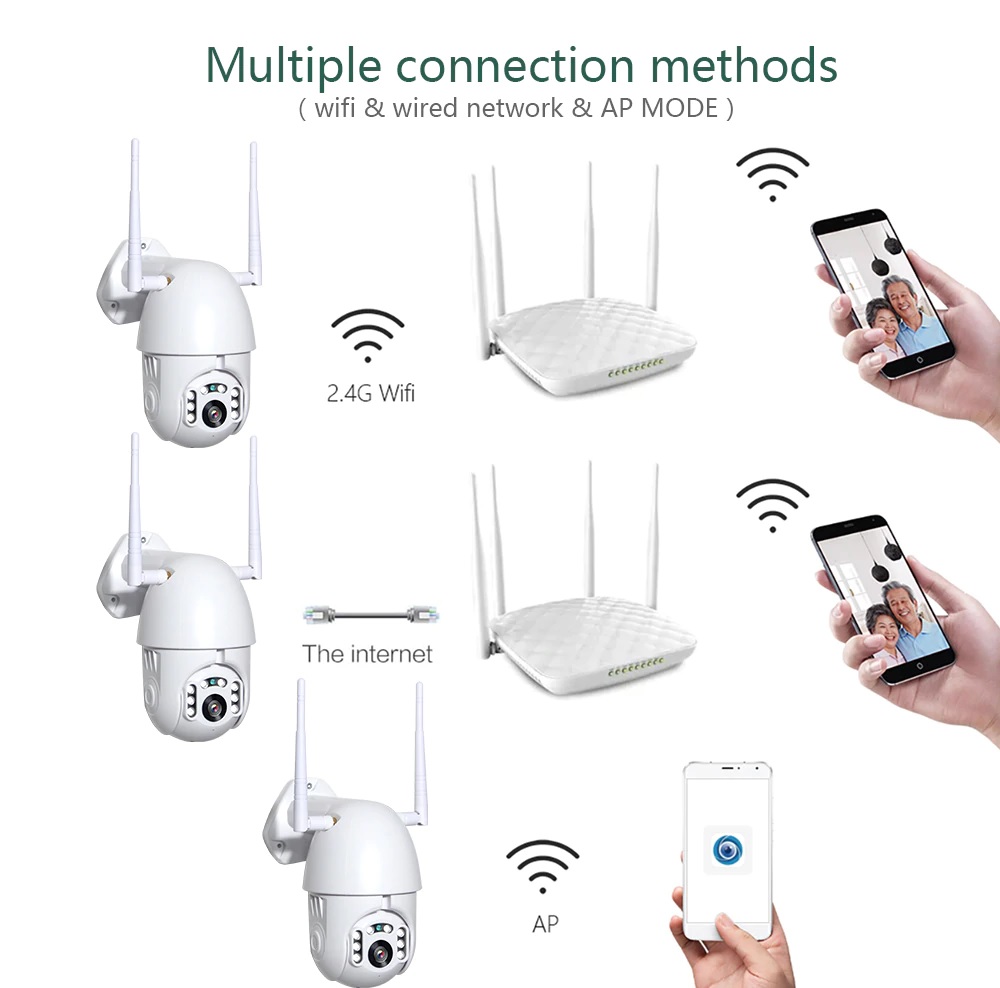 دوربین مداربسته چرخشی ، ضد آب ، دید در شب رنگی ،بدون نیاز به کابل کشی و دستگاه dvr — تصویر ۵
