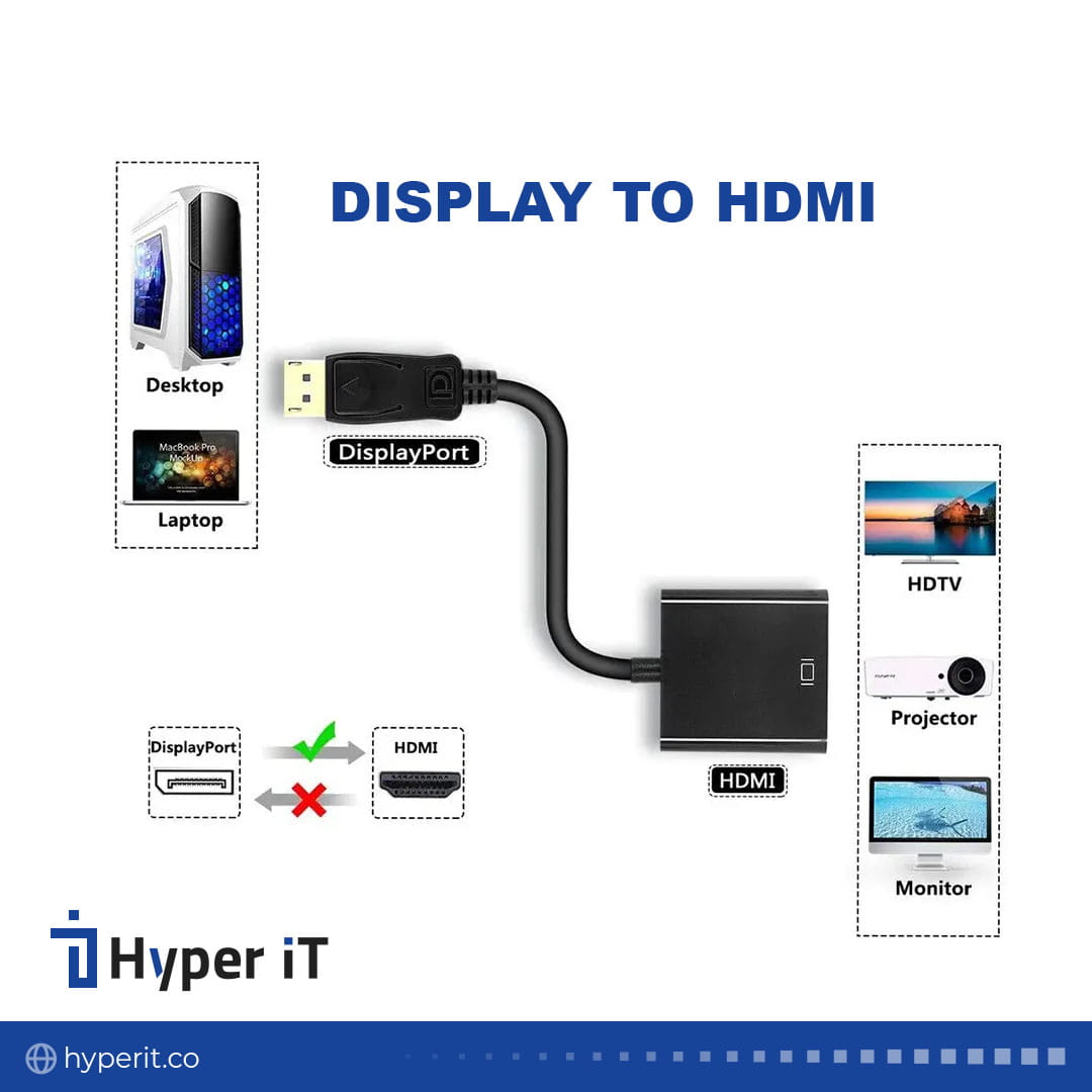تبدیل Display TO HDMI مدل ENET– En-CoD4010 — تصویر ۳