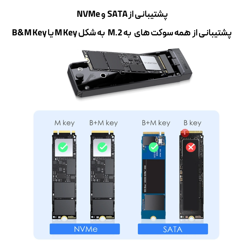 مبدل USB A/USB C به C9B NVMe M.2 SSD — تصویر ۶