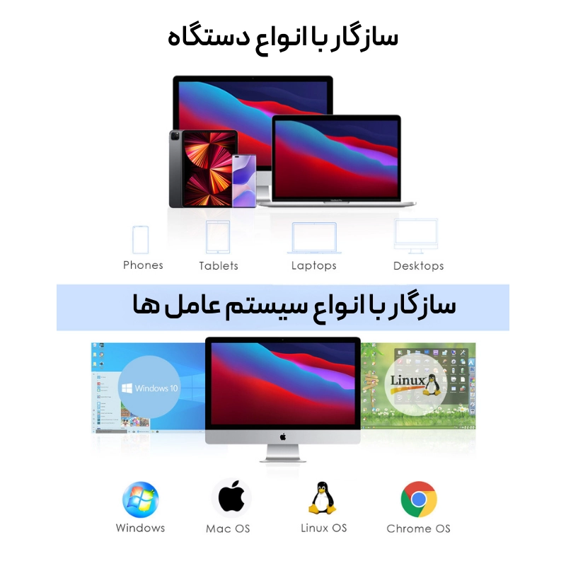 مبدل USB A/USB C به C9B NVMe M.2 SSD — تصویر ۳