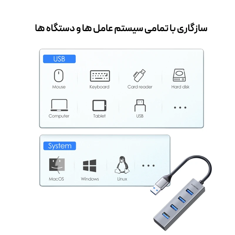 هاب 4 پورت H22s USB A — تصویر ۷