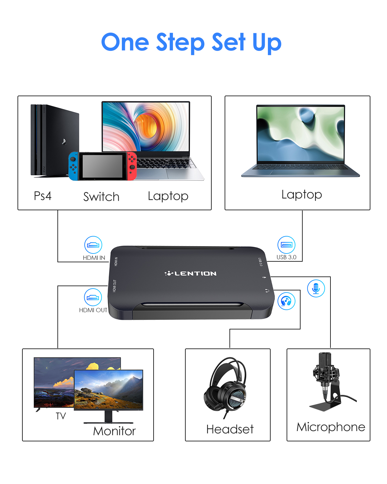 هاب 5 پورت CE31 USB C — تصویر ۶
