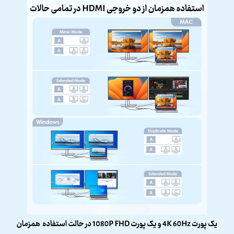 هاب 7 پورت CE45 USB C — تصویر ۶