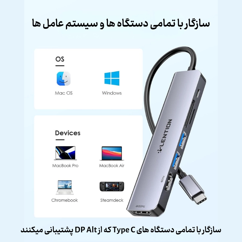 هاب 7 پورت CE45 USB C — تصویر ۴