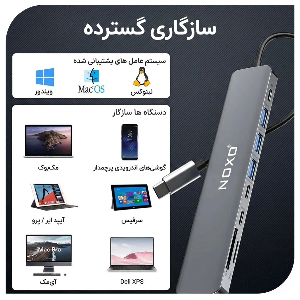 هاب 9 پورت Type‑C نوکسو مدل HUB‑N1 | مبدل 9 در1 با HDMI 4K، PD 100W و USB 5Gbps — تصویر ۸