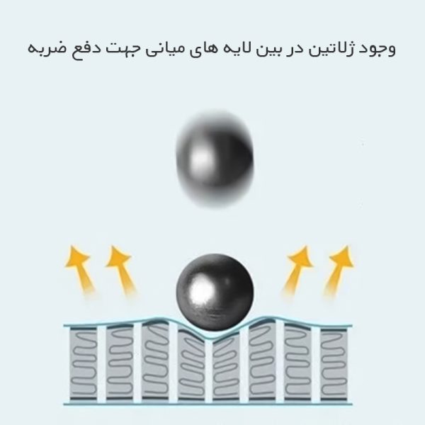 گلس اوپو Find X9 Ultra مدل نانو هیدروژل شفاف برند راک اسپیس — تصویر ۷