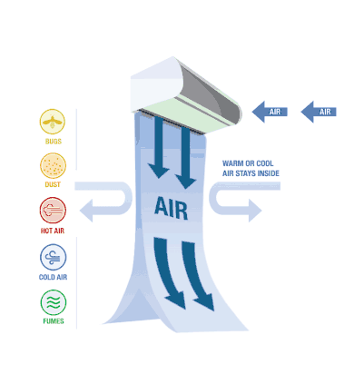 پرده هوا Air jet مدل FM12 – 90-سانت — تصویر ۳
