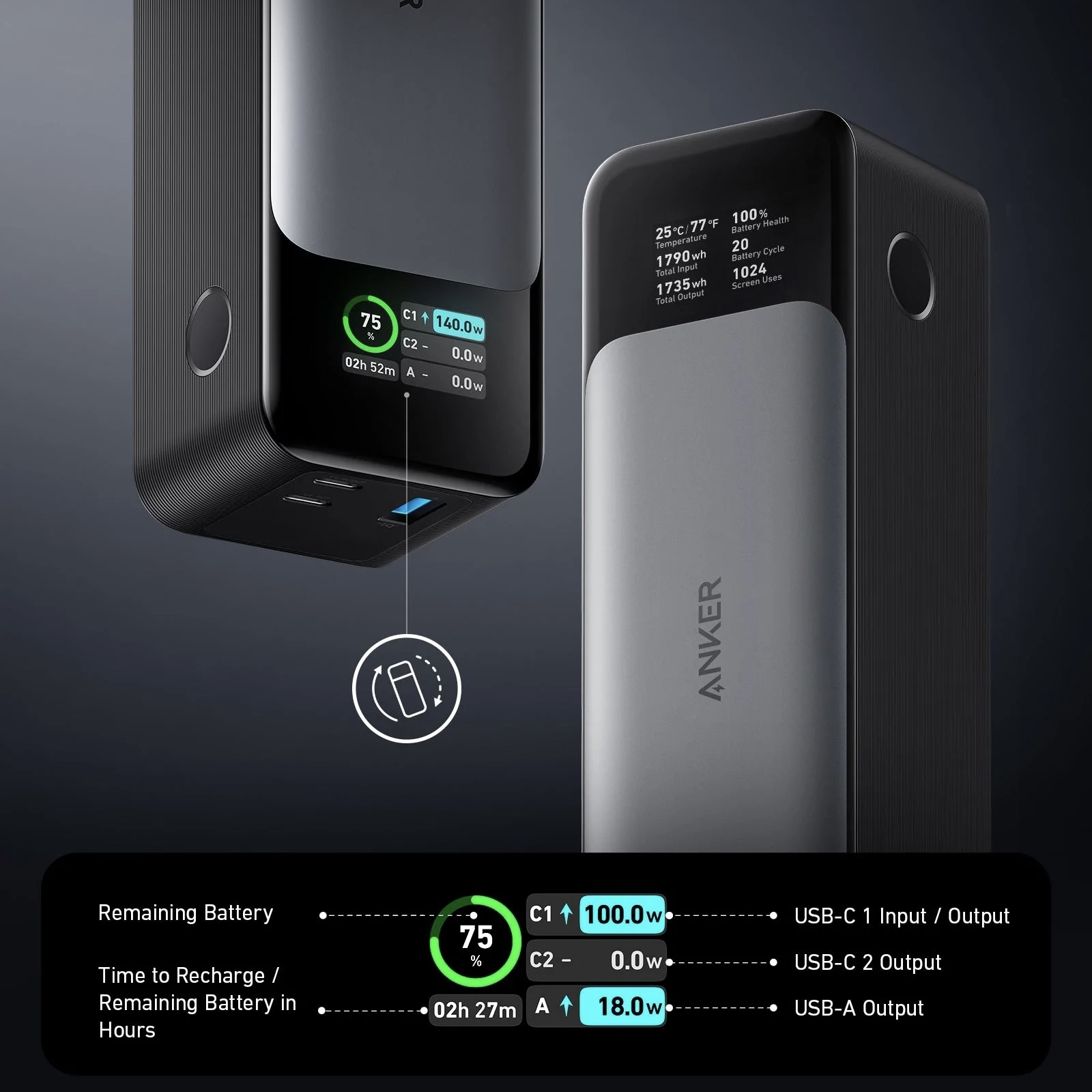 پاوربانک انکر مدل A1289 140W ظرفیت 24000 میلی آمپر ساعت — تصویر ۸