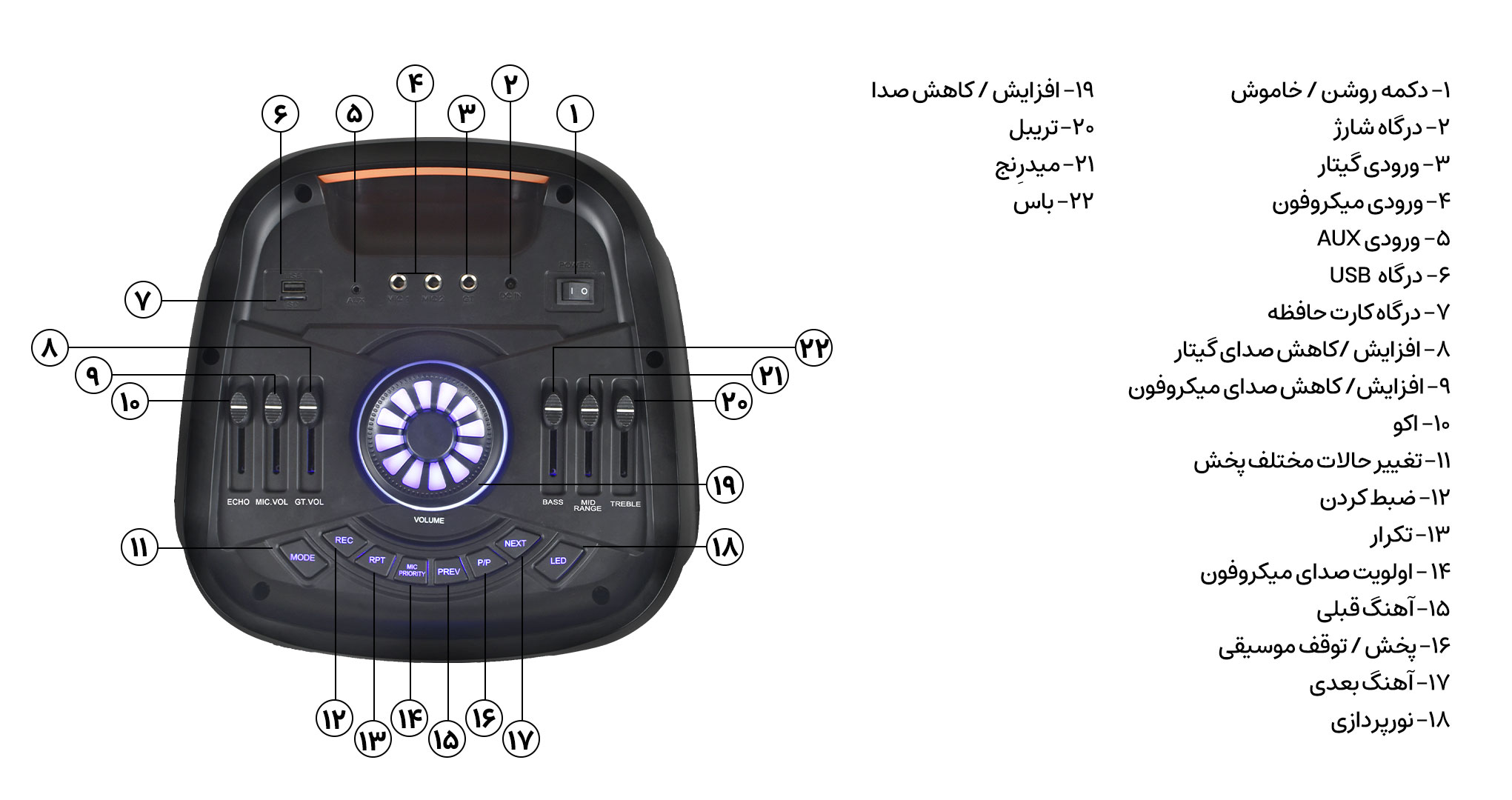 PARTYBOX ENERGIZER BTS495 700WT — تصویر ۵