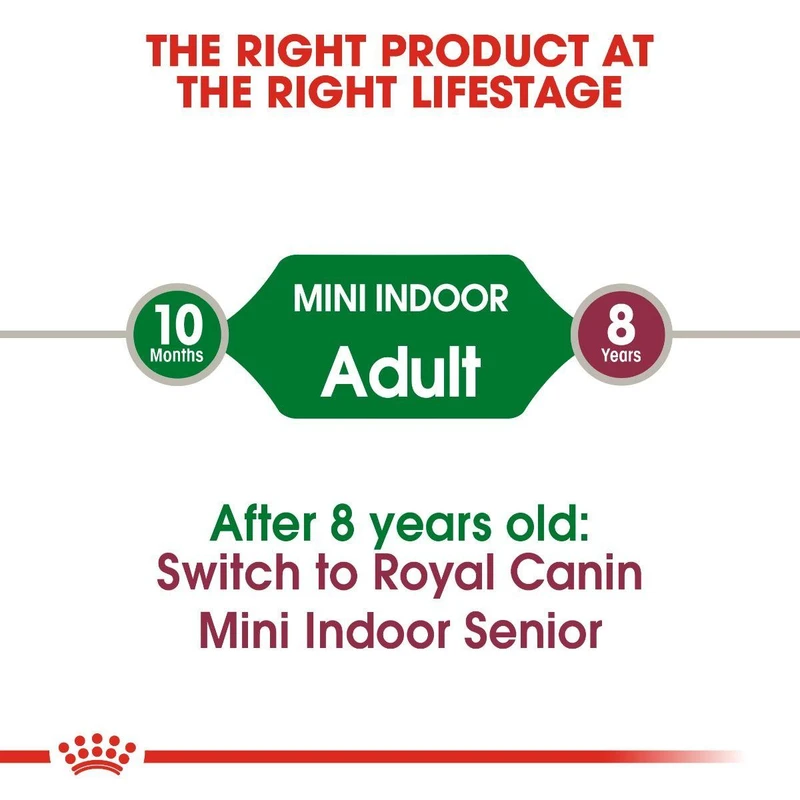 غذای خشک سگ رویال کنین مدل mini indoor adult وزن 1.5 کیلوگرم — تصویر ۶