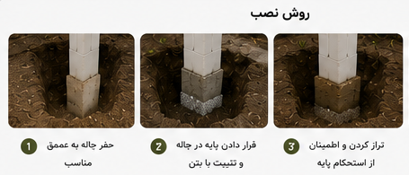 نرده دورباغچه المپیک — تصویر ۵