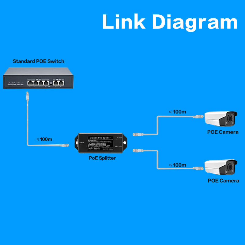 POE EXTENDER برند KICO — تصویر ۷