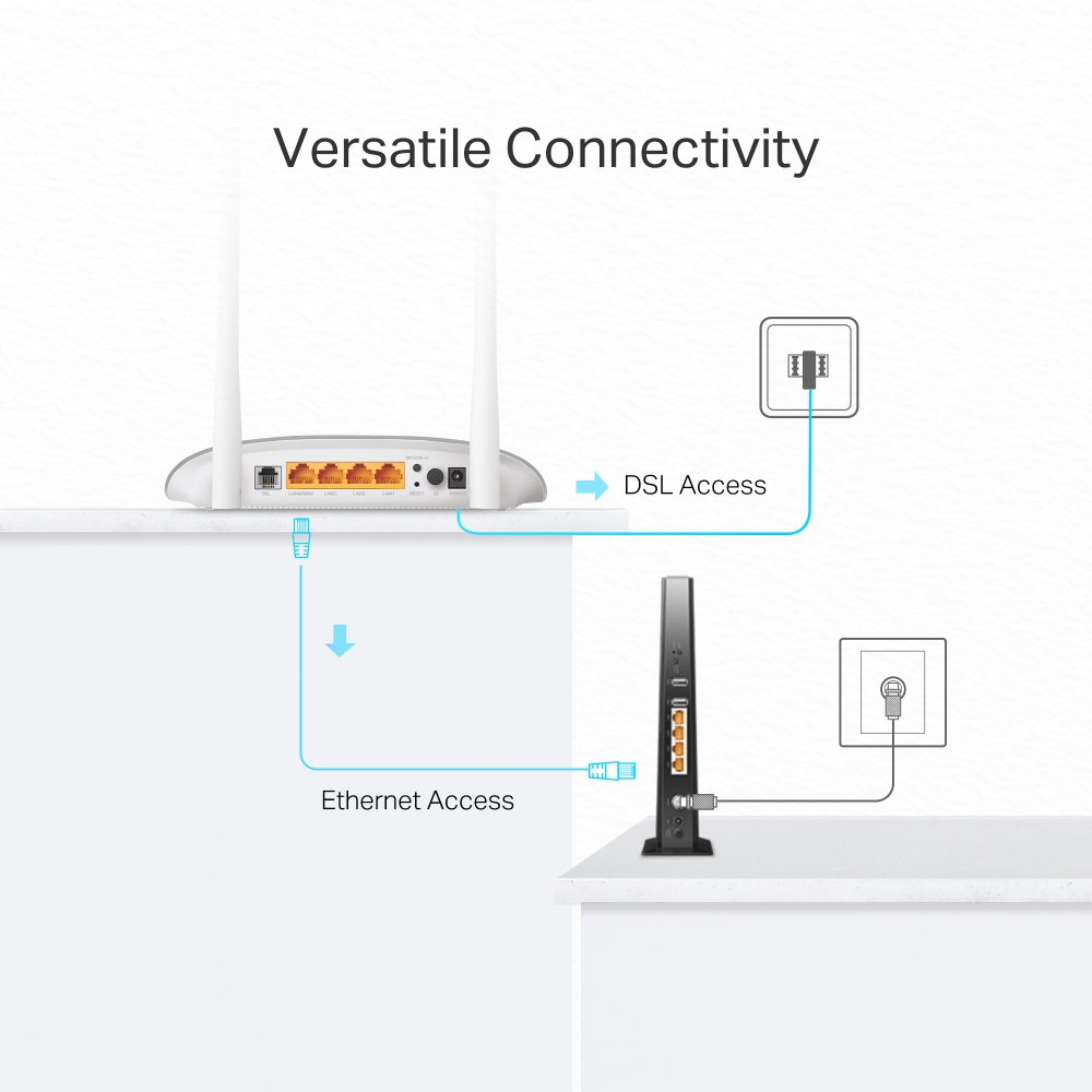 مودم TP-LINK TD-W9950 VDSL/ADSL 300Mbps — تصویر ۶