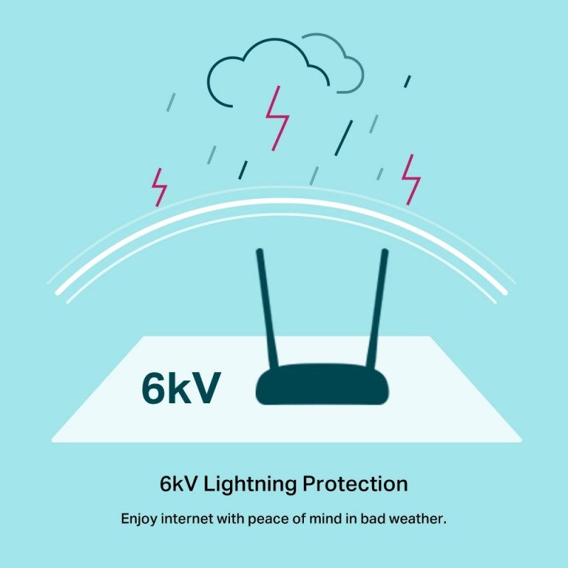 مودم روتر VDSL/ADSL تی پی-لینک مدل MODEM TP-LINK TD-W 9960 (آخرین ورژن) — تصویر ۵