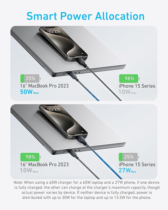 کابل شارژ usb-c انکر 2 در 1 مدل A8895 140W 1.8m — تصویر ۶