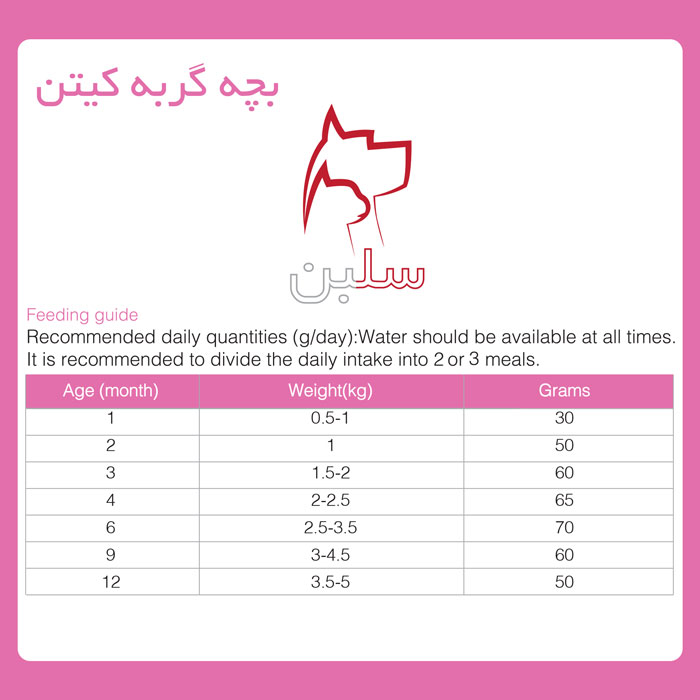 غذای خشک بچه گربه کیتن سلبن 2.5 کیلوگرم — تصویر ۳
