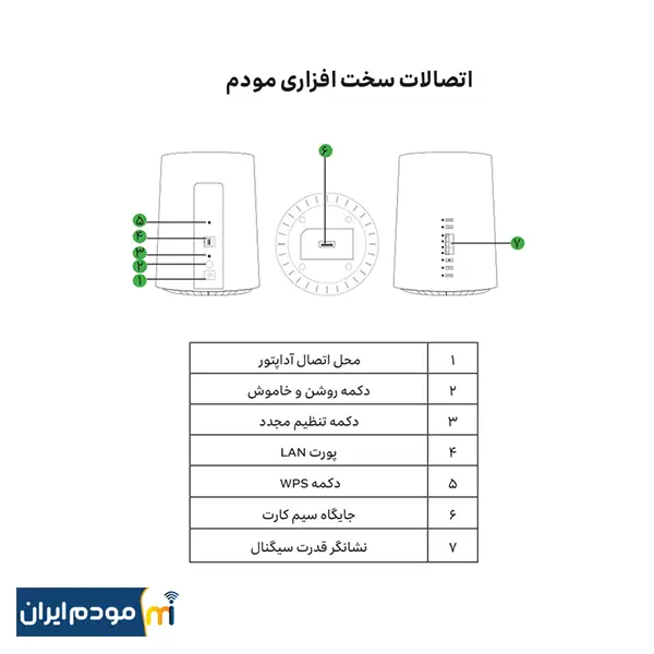 مودم ایرانسل 4.5G/TD-LTE مدل TF-i60 G1 — تصویر ۵