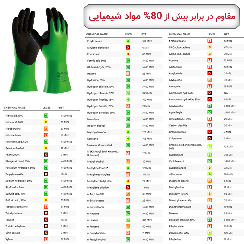 دستکش ضد اسید مکسی کم – ساق 35 سانتی متری — تصویر ۶