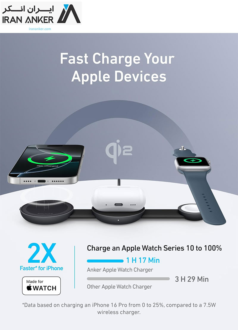 شارژر بیسیم سه در یک Anker MagSafe Compatible MagGo UFO 3-in-1 Charger Qi2 15W مدل B25M8 — تصویر ۳