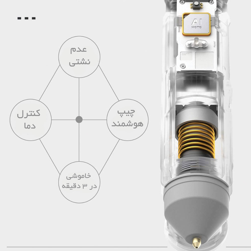 چسب تفنگی حرارتی HOTO Lithium Glue Gun شیائومی — تصویر ۳