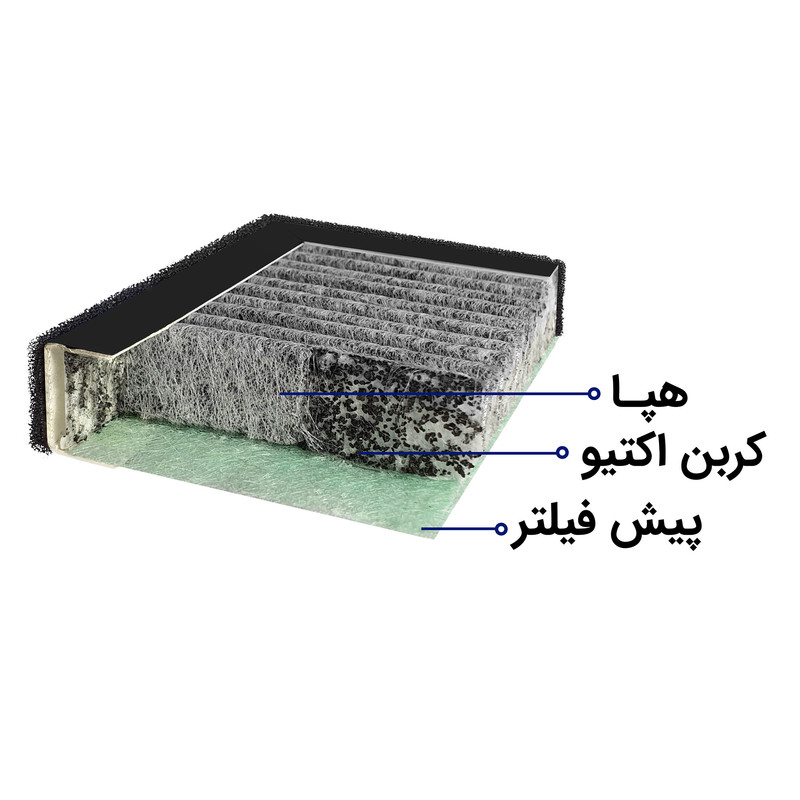 تصفیه هوا آلماپرایم AP151 — تصویر ۶