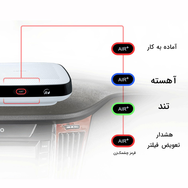 تصفیه هوا آلماپرایم AP151 — تصویر ۷