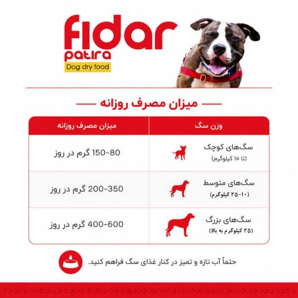 غذای خشک سگ بالغ فیدار _ 8kg — تصویر ۴