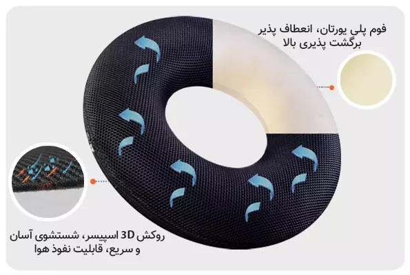 به نشین ارتوپدی ارگونومیک باراد SC5 اصل 3 سال گارانتی — تصویر ۲