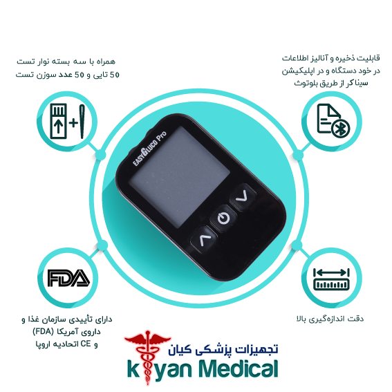 دستگاه تست قند خون اینفوپیا مدل Easy Gluco Pro — تصویر ۶
